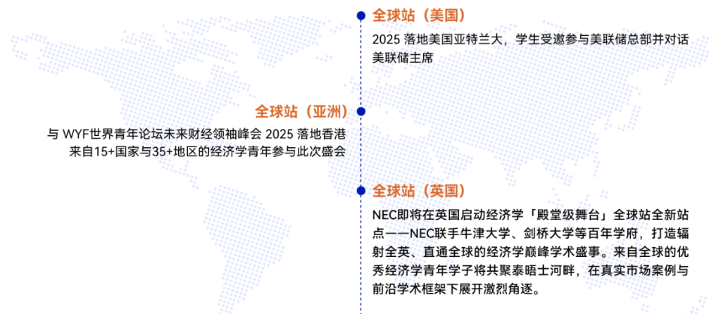 CNEC经济竞赛赛事安排-CNEC组别介绍-CNEC赛事日历